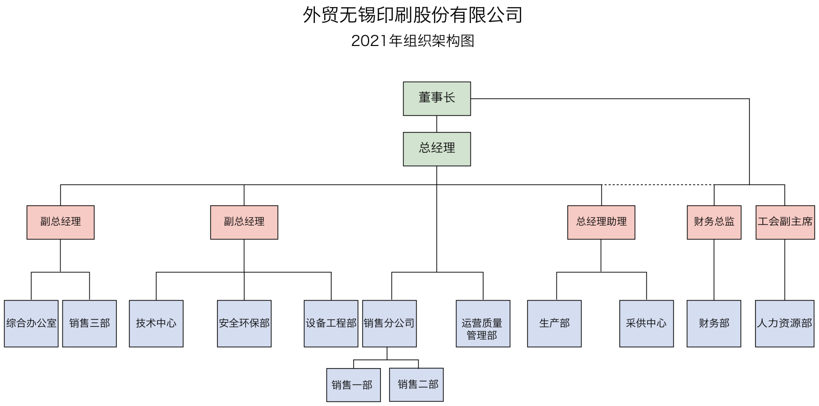 組織架構(gòu)圖辦公室.png